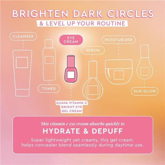 Glow Recipe Guava Vitamin C Brightening Eye Gel - Niacinamide, Peptides & Green - Picture 3 of 7